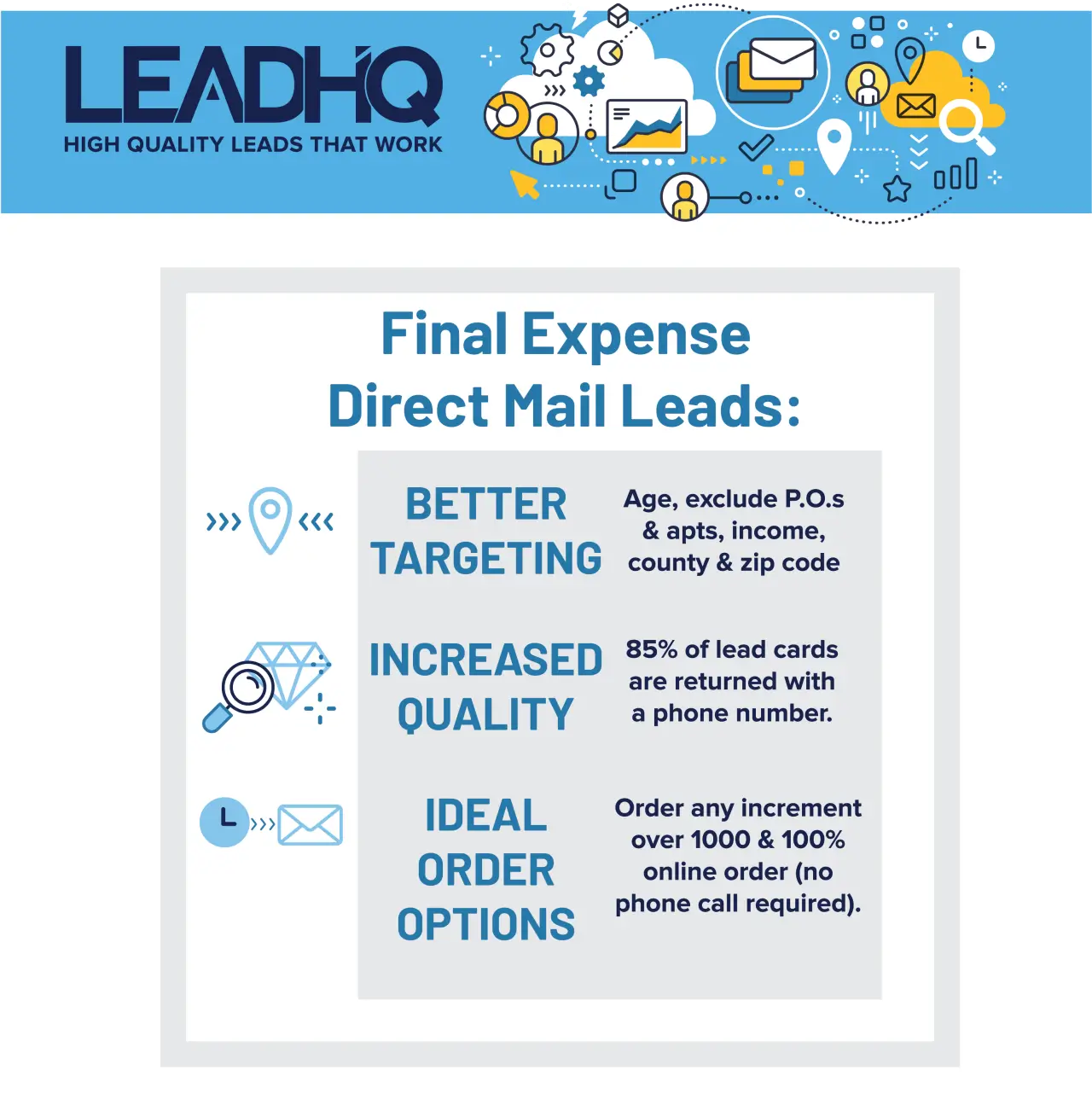 image of final expense direct mail lead benefits