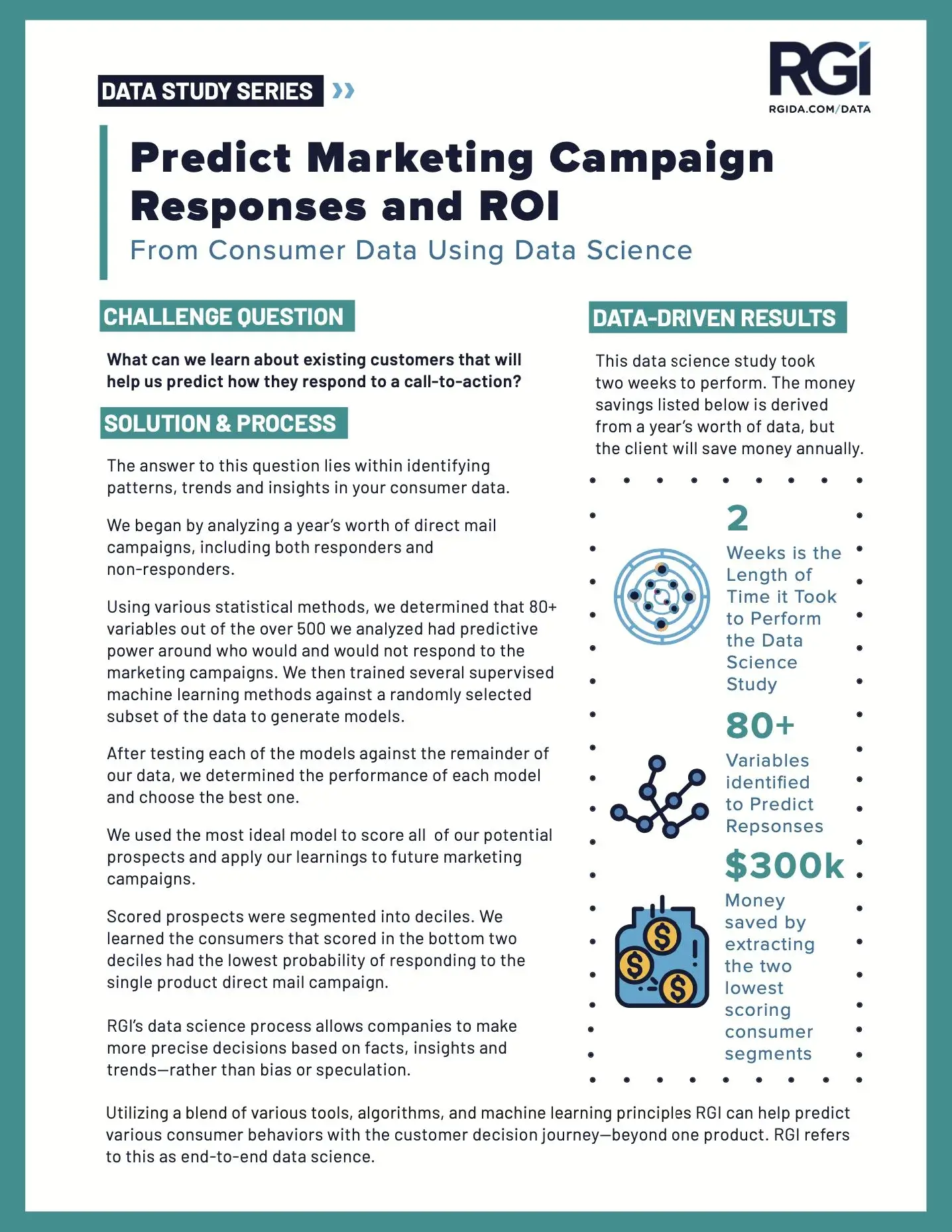 pdf image of predicting marketing responses case study